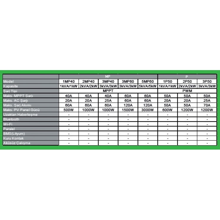 Tunçmatik Solarix 3 kW 40 A MPPT 3000 Watt Tam Sinüs Akıllı İnverter
