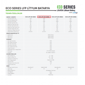 Tommatech 12 V Volt 100 A Amper Lityum Akü Lifepo4 Batarya 12.8 V Eco Seri
