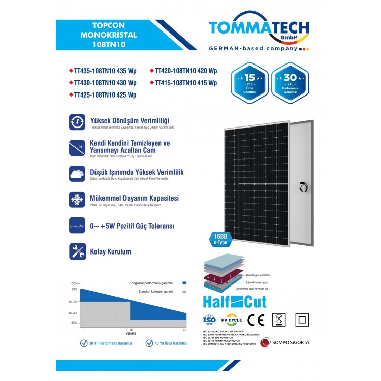 Tommatech 425 Wph Monokristal Half Cut Multi Busbar Topcon Güneş Paneli
