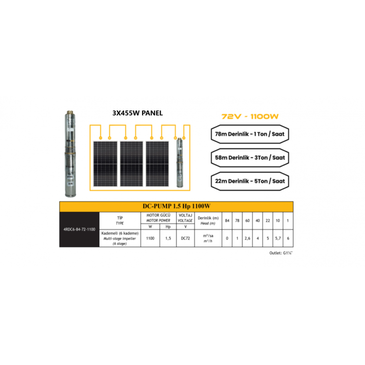72 V Volt 1.5 HP 1.1 kW 1100 W Watt Dc Kademeli Dalgıç Solar Pompa 1365 Watt Güneş Paneli Solar Sulama Paket Sistem