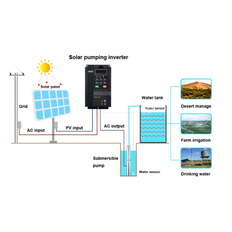 Frecon 22 kW 29,5 Hp Solar Sulama Sürücü İnverter