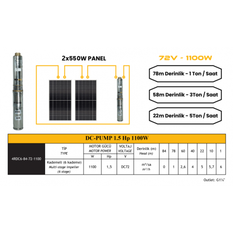 72 V Volt 1.5 HP 1.1 kW 1100 W Watt Dc Kademeli Dalgıç Solar Pompa 1100 Watt Güneş Paneli Solar Sulama Paket Sistem