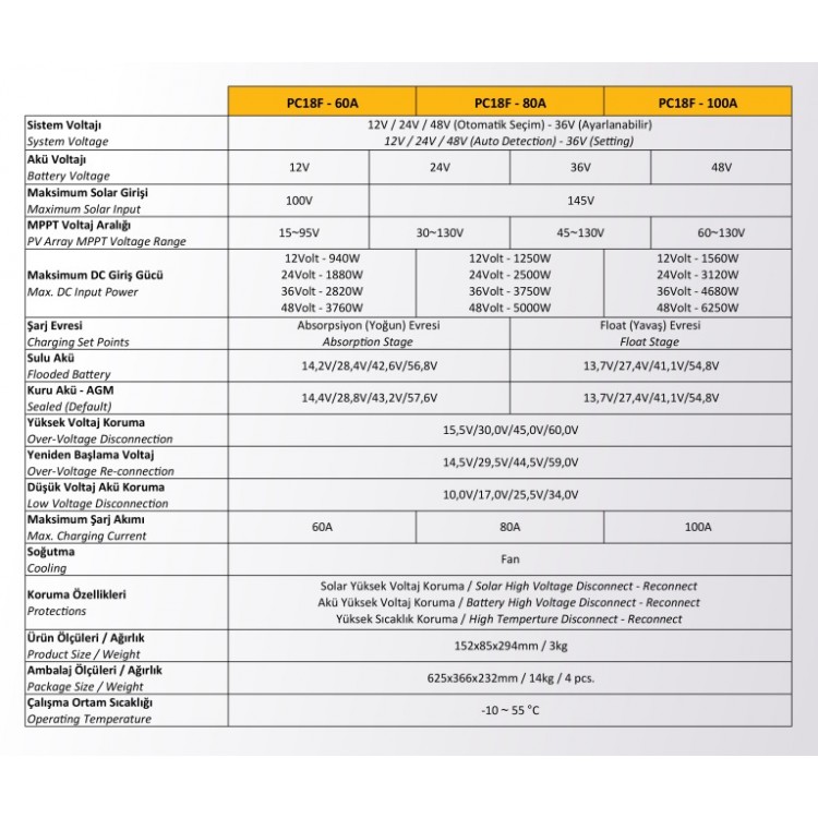 Mexxsun 60 Amper 12/24/48 Volt  MPPT Şarj Kontrol Cihazı
