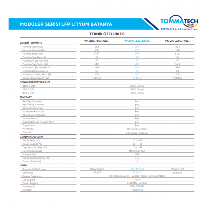 Tommatech 24 V Volt 200 A Amper Lityum Akü Lifepo4 Batarya 25.6 V Modüler Serisi
