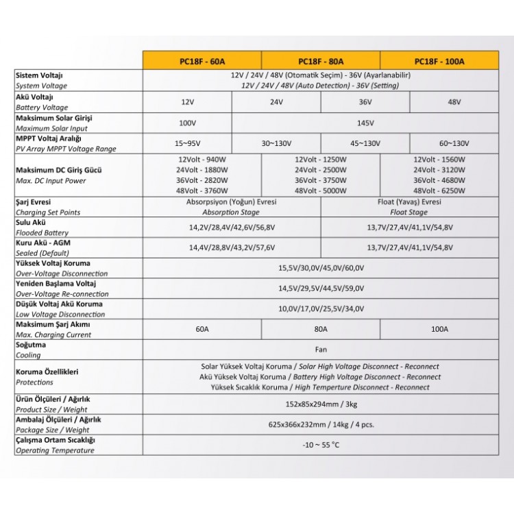 Mexxsun 80 Amper 12/24/48 Volt  MPPT Şarj Kontrol Cihazı
