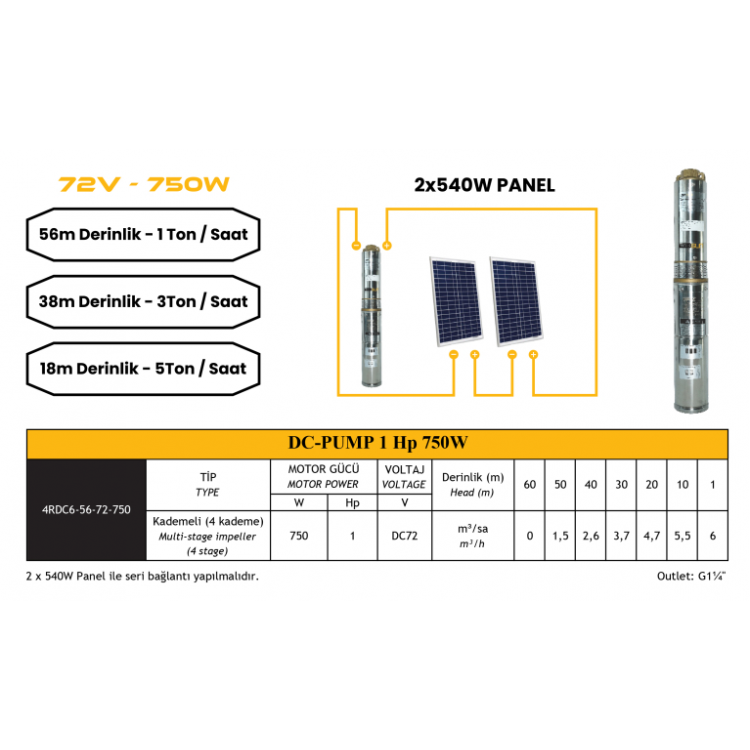 Mexxsun DC Pompa 1 Hp / 750W / 72V (4DC6-56-72-750)