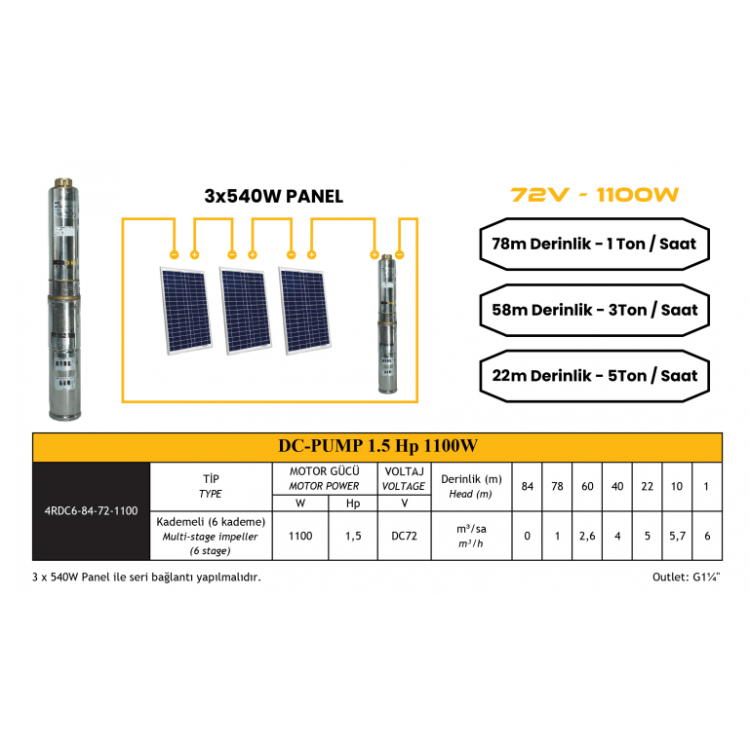 Mexxsun DC Pompa 1.5Hp / 1100W / 72V (4DC6-84-72-1100)