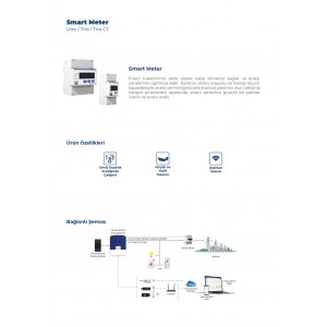 Trio - Smart Meter Aksesuar (TommaTech NG Uyumlu)