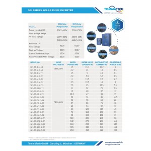 TommaTech 45 kW 3 Faz/380V Sulama Pompası İnverteri İnvertörü