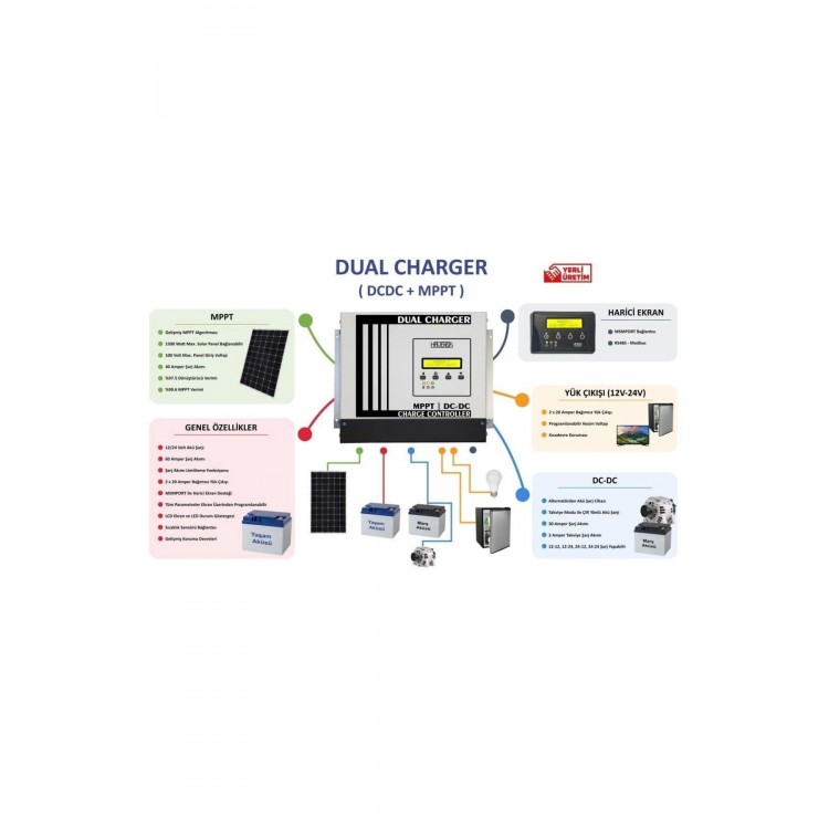 Havensis Dual Charger 40 Ah Mppt Şarj Kontrol Cihazı Ve Dc Dc Charger Çift Yönlü Takviye Modlu