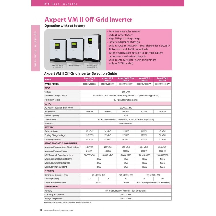 MAX 48V 5000W MPPT Solar Akıllı Inverter