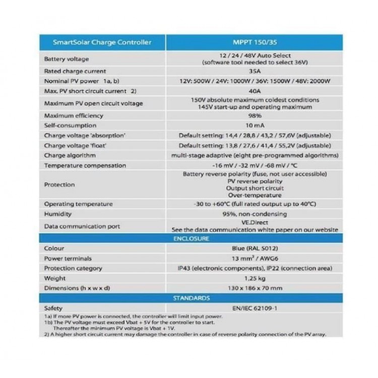 Victron SmartSolar MPPT 150/35 Solar Ṣarj Kontrol Cihazı SCC115035210