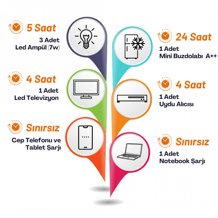 Yapısolar 1 Kw Full Karavan Paketi Tak Çalıştır