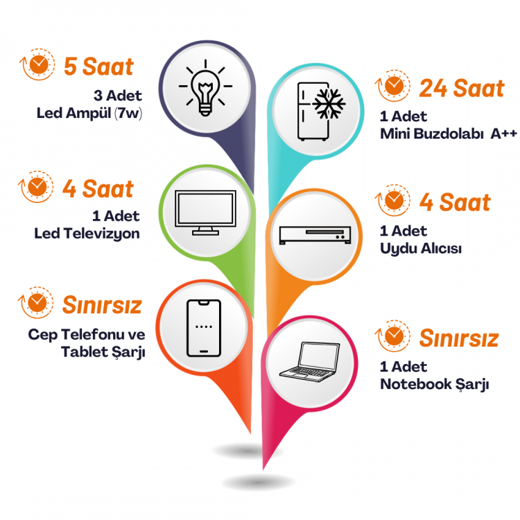 Yapısolar 2 Kw Lityum Bataryalı Hazır Karavan Paket