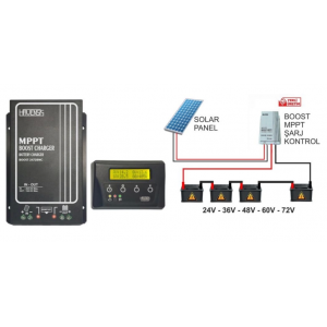 Havensis Boost Mppt Elektrikli Bisiklet Akü Için 24v, 36v, 48v, 60v, 72v Dc Solar Şarj Cihazı